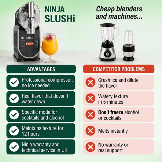 Ninja SLUSHi – Authentic Slush at Home in 30 Minutes, No Ice Required