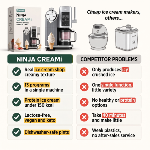 Ninja CREAMi Scoop & Swirl, 12 funciones